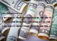 [돈의 심리] 화폐 가치 착각(Money illusion)과 인플레이션 ①