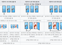 사람들은 왜 비합리적인 선택을 할까?
