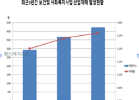 직업병  예방을 위한  어느 간호사의  관리