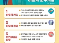 군산시, 부정수급 예방을 위한 이용자 준수사항 영상 및 안내문 배포