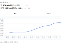 [돈의 심리] 화폐 가치 착각(Money illusion)과 인플레이션 ②