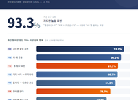 소통의 혈관 막는 ‘공공언어 오류’, 이제는 순화가 약이다
