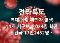 전라북도, 코로나19 신규 확진자 4,024명... 확진자 폭증