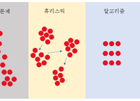 휴리스틱, 직감의 힘!