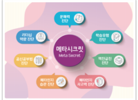 '공부머리'가 열리는 방법