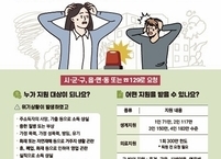 정읍시, 취약계층 긴급복지사업 대상자 적극 발굴... 사각지대 해소 노력
