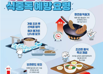 봄철 배달음식 식중독 급증…식약처, 퍼프린젠스균 주의보 발령
