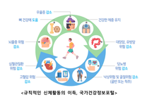 4명 중 1명만 움직인다 - 대한민국 성인의 위험한 일상