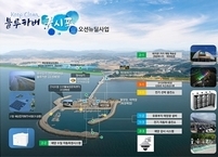 고창군 구시포, 오션뉴딜사업 공모 선정