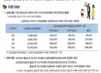남원시 미숙아 및 선천성이상아 의료비 지원으로 보호자 병원비 걱정 뚝