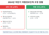 외교부, 미얀마 미야와디 지역 여행경보 4단계 상향