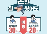 정읍시, 영하 날씨에도 강한 ‘노로바이러스 주의보’ 발령