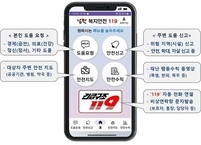 남원시, ‘남원 복지안전 119’ 앱으로 위기가구 발굴