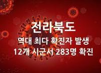 코로나19 신규확진 8,571명 '역대 최다', 전북도 신규확진 283명 ‘역대 최다’