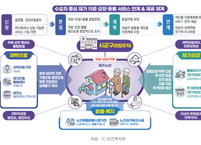 2026년 3월 돌봄통합지원법 시행, 부천 통합돌봄 모델로 주목
