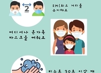 코로나 바이러스와  감기 구별